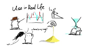 2.5 Derivative and Rate of Change (Highly Recommend,open captions while watching!)