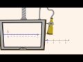 Understanding Intervals