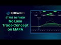 MARA Removing Call Spread for NO LOSE trade