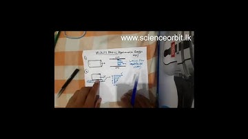 VISCOSITY PART-06 பிசுக்குமை பகுதி-06