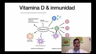 Resumen Vitamina D