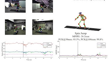 VMocap: Video Motion Capture from the Part Confidence Maps of Multi-Camera Images (IROS 2018)
