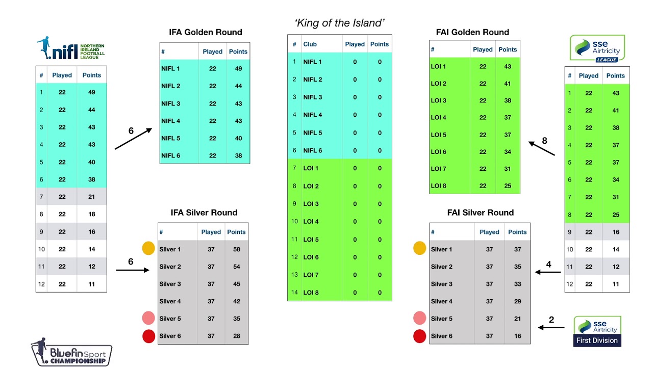 Split Season Scenario 4