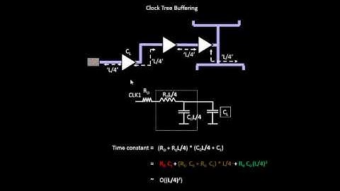 What are the Buffering Solution for Clock Tree Synthesis  ?? Learn @ Udemy- VLSI Academy
