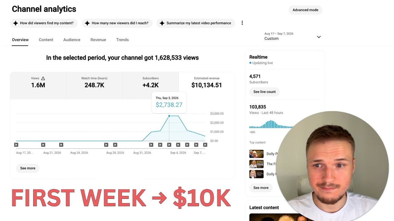 how I got this faceless youtube channel to $10k/week with AI