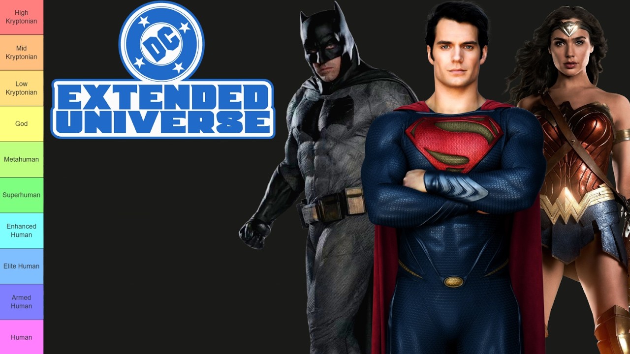 DCEU Strength and Power Tier List