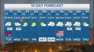 DFW weather: Gusty winds start Monday evening and last through Tuesday