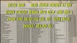 HEBOH !!! DAFTAR NAMA - NAMA TENAGA HONORER K2 DAN TENAGA KONTRAK YANG DIUSULKAN PEMDA KAB.KEP.YAPEN