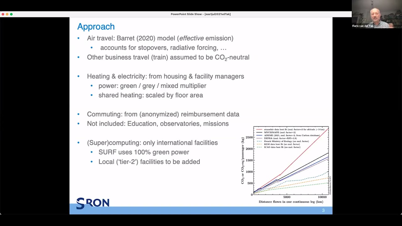 Floris van der Tak - The Carbon Footprint of Netherlands Astronomy (2019)