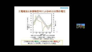 「測定溶液に非接触の参照電極による作用電極の電位制御」日本大学　生産工学部　応用分子化学科　准教授　齊藤 和憲