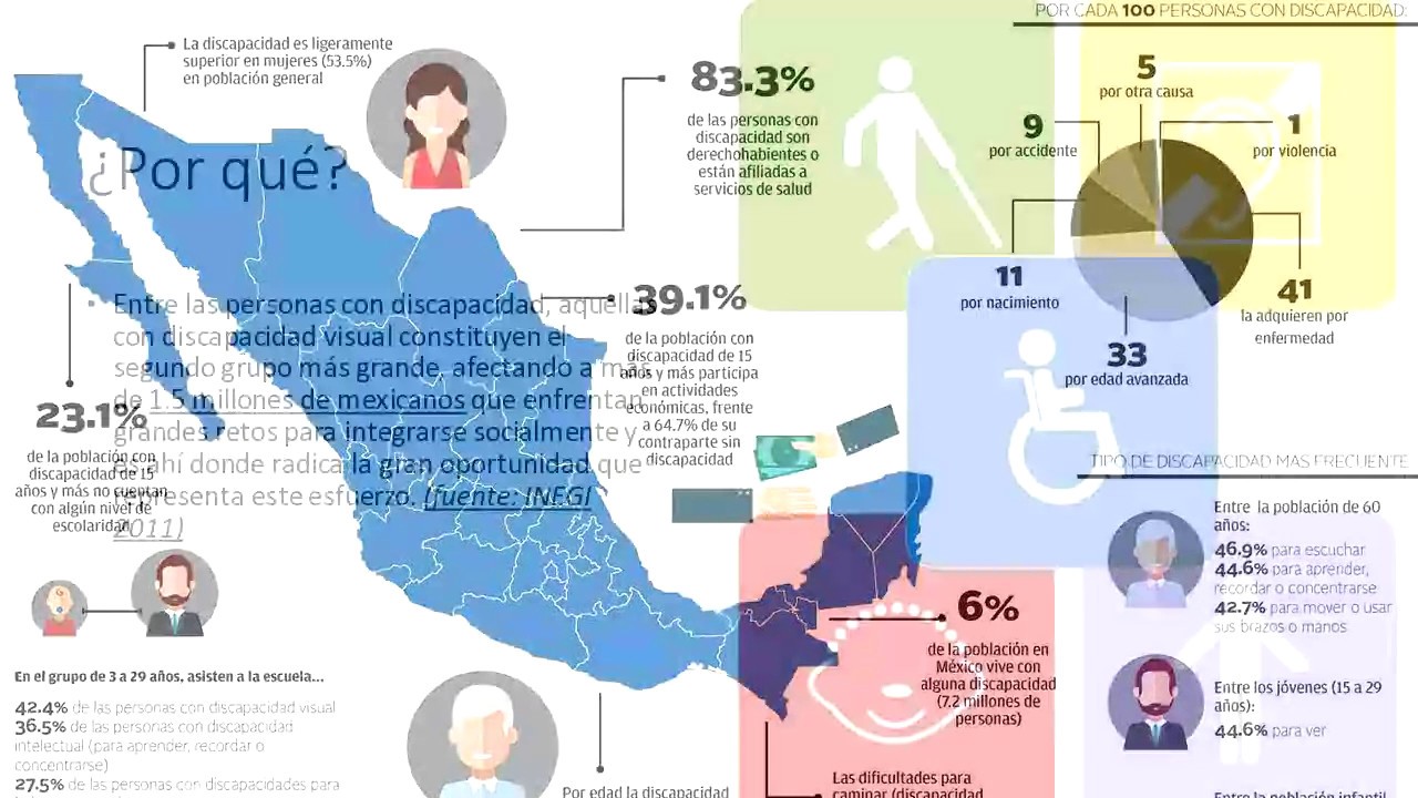 Rompiendo Barreras: Alcanzando todos los Alumnos por medio de la Accesibilidad Digital