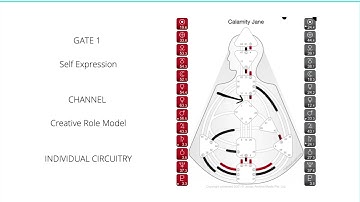 Gate 1 Self Expression - Human Design