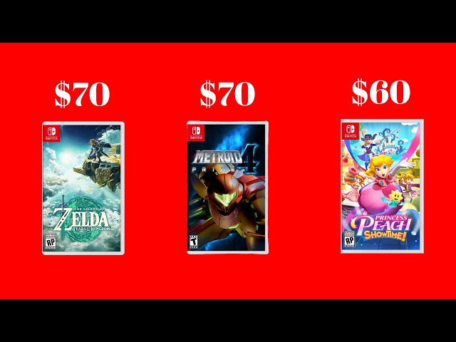 Let's Talk about the $70 Nintendo Games for Switch 2 | Discussion
