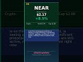 TOP 5 CRYPTOS TO WATCH June 08, 2026 — BEAT +25.7% #Shorts
