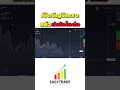 เปิดบัญชีเทรดแล้ว ทำยังไงต่อ ? | IQ Option , 8X TRADE #binaryoption #binaryoptions #iqoption