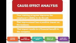 How to Build a Business Case for Online Employee Training | Webinar 12.02.14