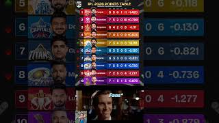 Big win, big jump — Chennai Super Kings rise to No.5 after crushing Mumbai Indians 🔥🏏