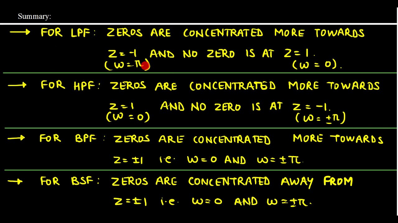 Mod3 lec11 pole zero plots for the lpf hpf bpf and bsf youtube
