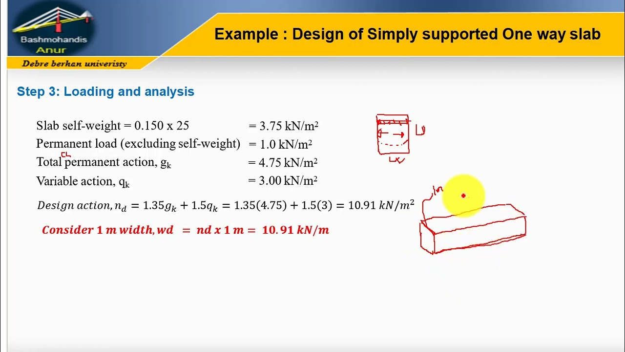 Design of simply supported one-way slab as per Ethiopian Standards 2 (ES-2)/ Eurocode 2 (EC-2)