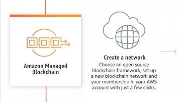 What is AWS Blockchain?