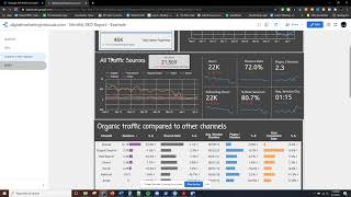 User Experience - Monthly SEO Report