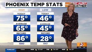 Warm and dry week ahead for Phoenix area