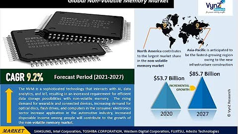 Global Non-Volatile Memory Market – Analysis and Forecast (2021-2027)