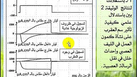 الاتصال العصبي تأثير سم البوتيليك تمرين 1 Mp3