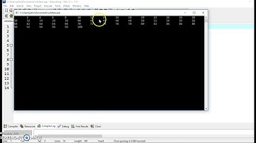 Program to Display all Even Numbers from 1 to 100 using while loop