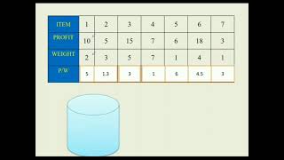 0  1 Knapsack problem using Greedy Technique