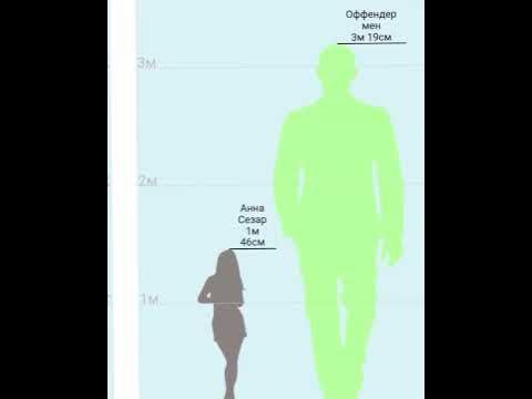 Сравнение роста моего персонажа с безликими #актив#подпишись - YouTube