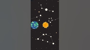 Why there is day and night #day #night #sunrise #sunset #earth #earthrotation #sciencefacts