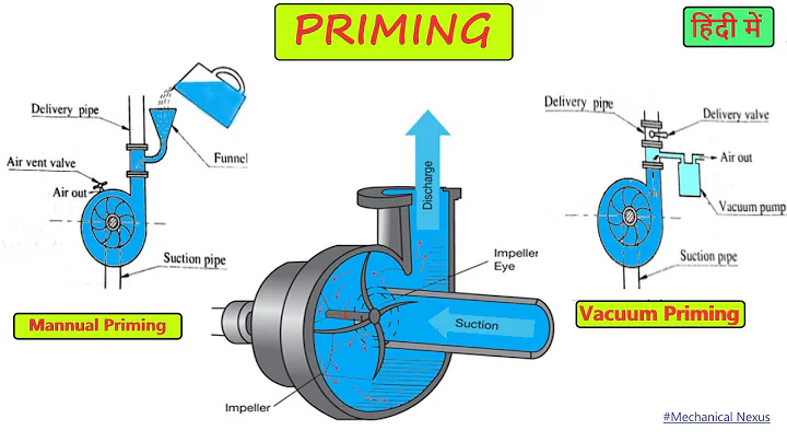 The Crucial Role of Timing in Mechanical Systems