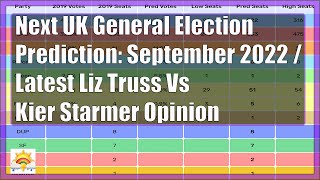 Next UK General Election Prediction: September 2022 + Latest Liz Truss Vs Kier Starmer Opinion