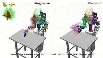 Developing and Comparing Single-arm and Dual-arm Regrasp Part 1 Algorithms and Simulation