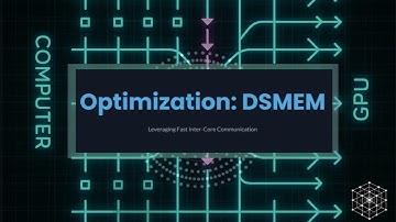Aperiodic Tiling with SHD-CCP: Optimizing TMA, DSMEM, and Tensor Cores
