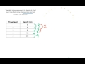 Analyzing Recursive Rules and Sequences
