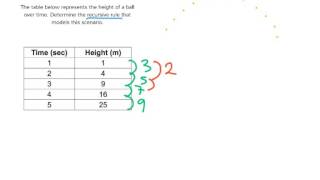 Celebrity [9.QF.8-1.0] Find the Explicit and Recursive Process for a Quadratic Function Profile