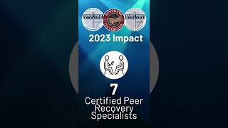 2023 Impact - Learning Certifications