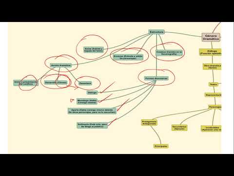 Mapa conceptual género dramático 3° medio A (Explicación) - YouTube