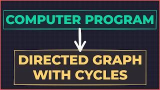 Computer Programs are just Directed Graph with Cycles
