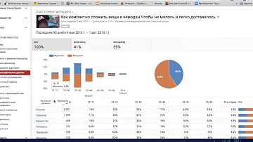 Как посмотреть кто смотрит мой ютуб