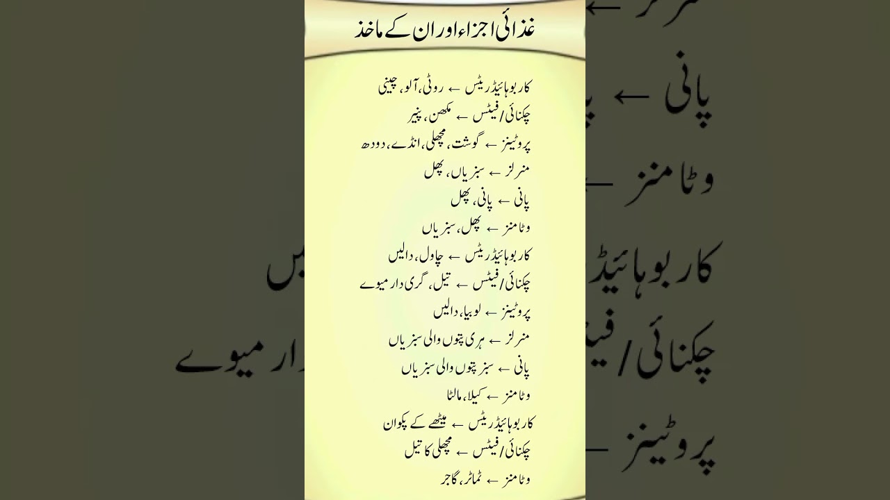 Amazing Sources of Food Ingredients | Where Your Daily Foods Come From