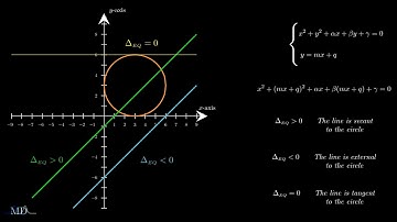 Intersection of a Line and a Circle