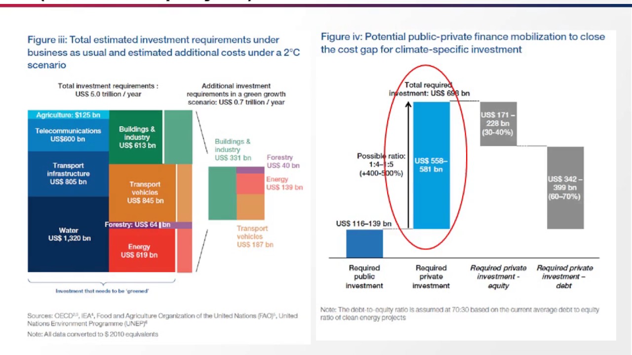 CEADIR Series: Assessing Business Models for Sustainable Landscapes in Asia