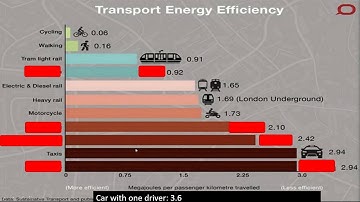 APES Unit 6 Section 3: Fuel Types and Uses