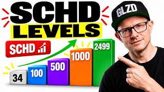 34 Shares of SCHD Changes Everything