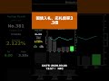 【速報】表面利率2.1%、平均落札利回り2.122%で安定
