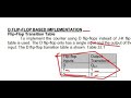 D flip flop-based implementation. cs302 lectures (Digital Logic Design) D Flip Flop and table.