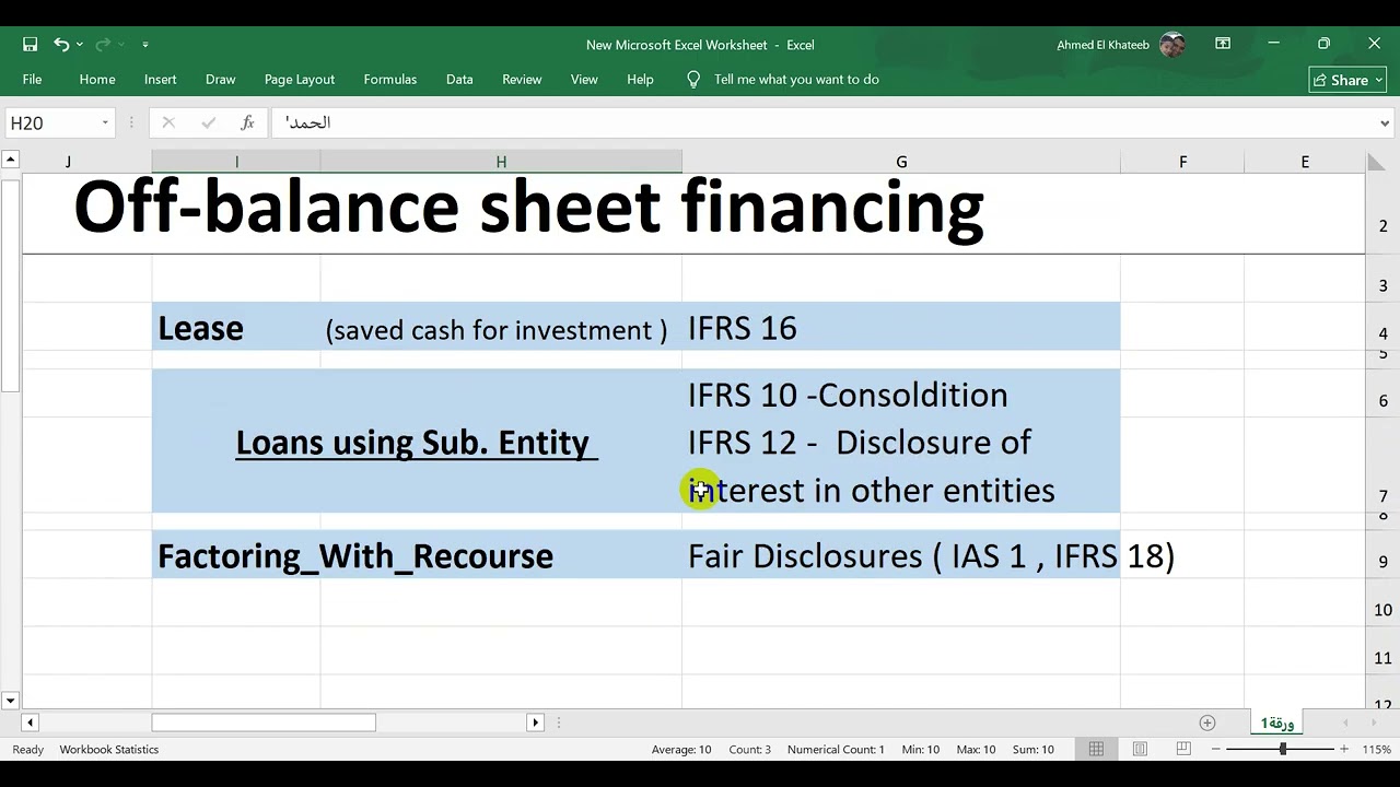Off Balance Sheet Financing